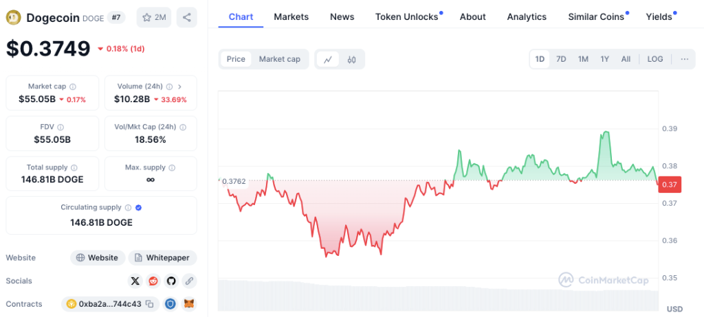 Analisis Dogecoin November